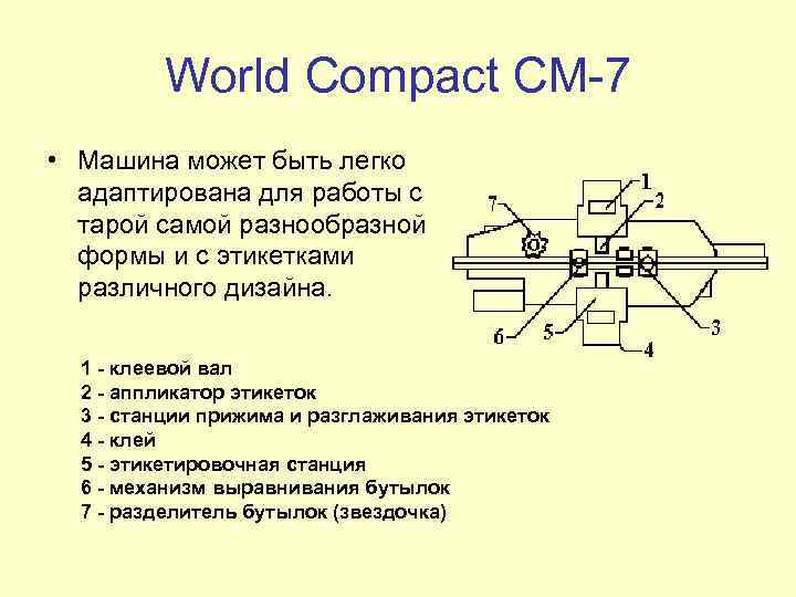 World Compact CM-7 • Машина может быть легко адаптирована для работы с тарой самой