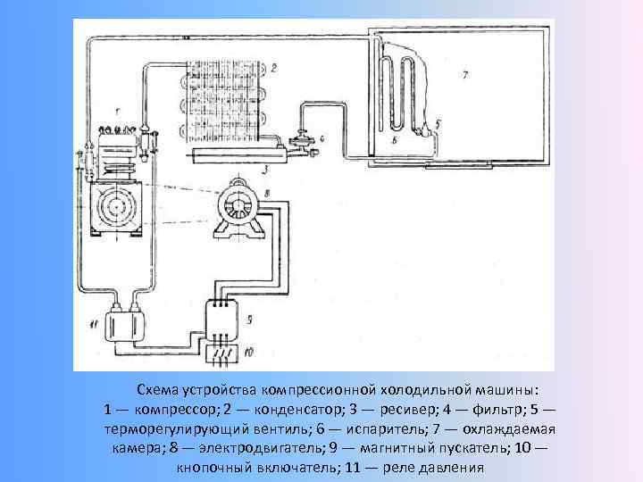 Схема паровой компрессорной установки