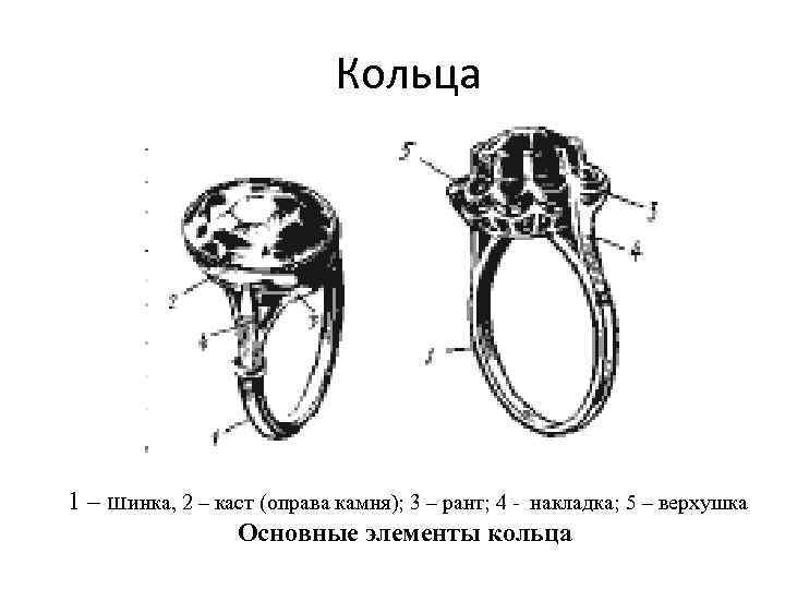 Кольцо в кольце как называется