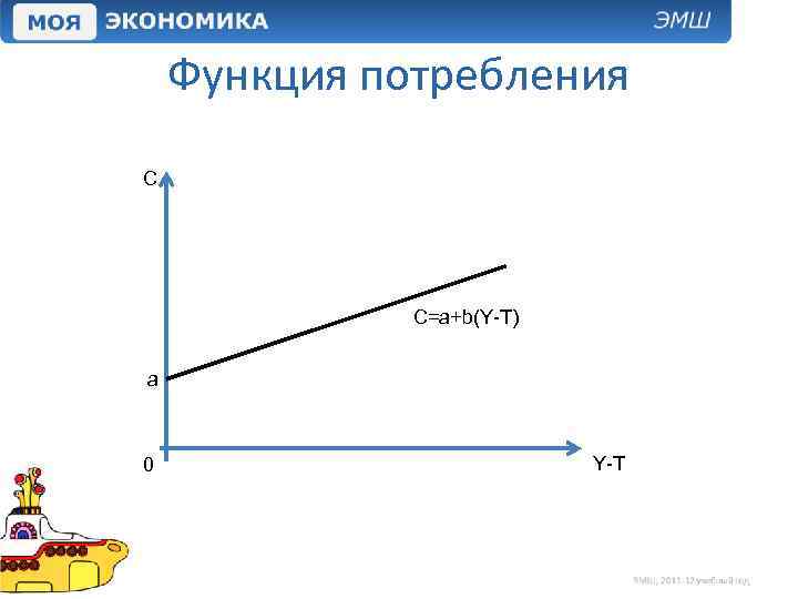 Функция потребления С С=a+b(Y-T) a 0 Y-T 