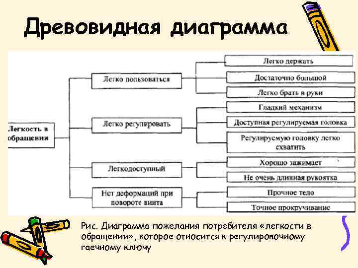 Древовидная диаграмма используется для