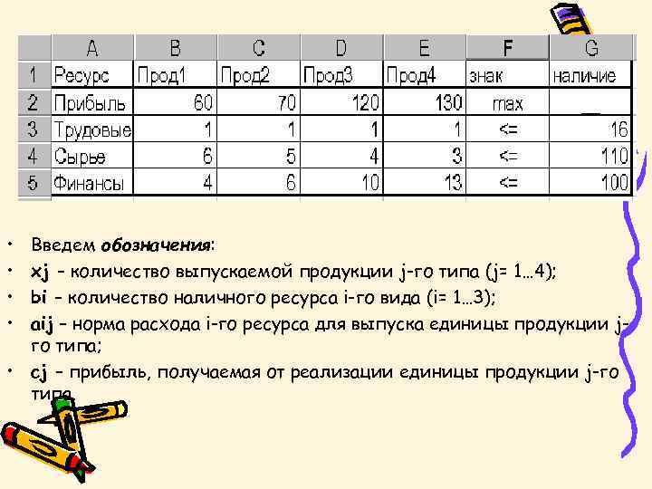  • • Введем обозначения: xj – количество выпускаемой продукции j-го типа (j= 1…