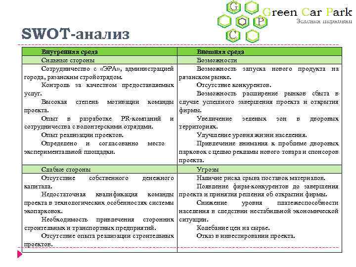 Слабые стороны команды проекта