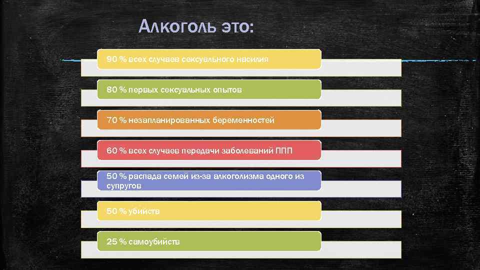 Алкоголь это: 90 % всех случаев сексуального насилия 80 % первых сексуальных опытов 70