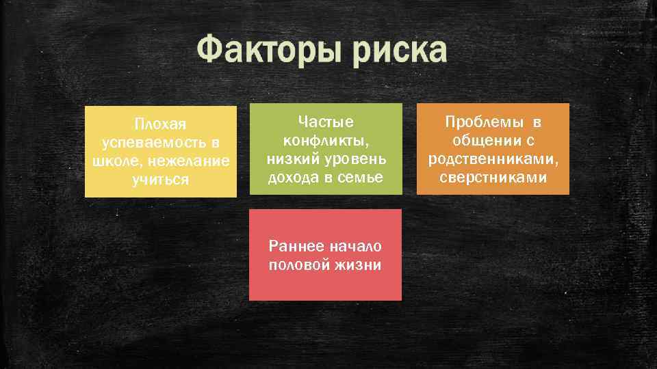 Плохая успеваемость в школе, нежелание учиться Частые конфликты, низкий уровень дохода в семье Раннее