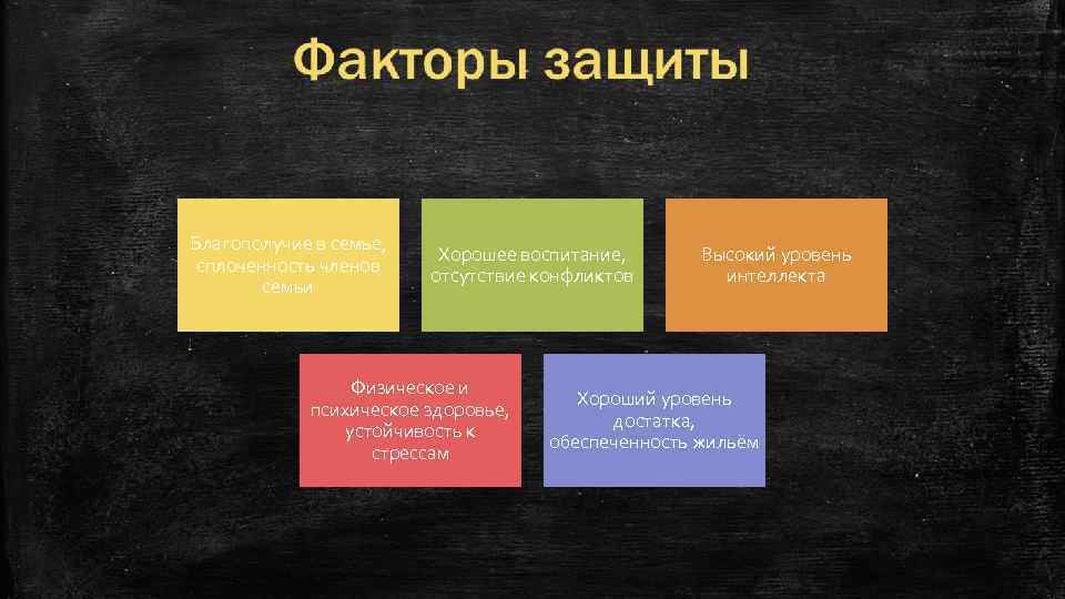 Благополучие в семье, сплоченность членов семьи Хорошее воспитание, отсутствие конфликтов Физическое и психическое здоровье,