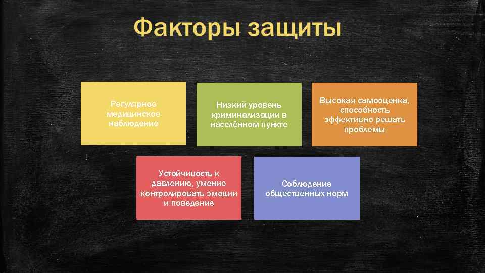 Регулярное медицинское наблюдение Низкий уровень криминализации в населённом пункте Устойчивость к давлению, умение контролировать
