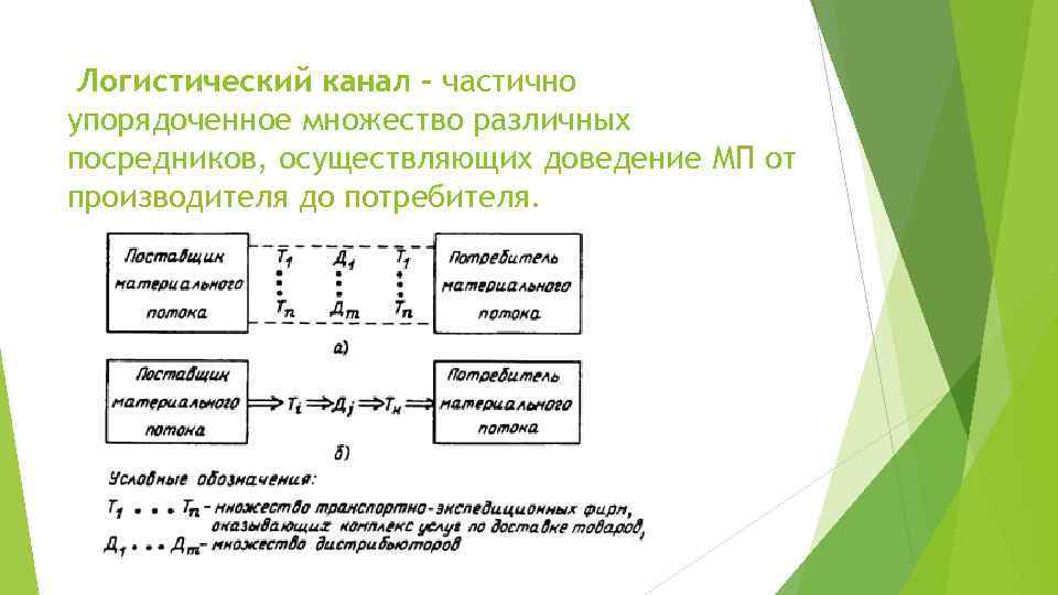 Логистический канал – частично упорядоченное множество различных посредников, осуществляющих доведение МП от производителя до