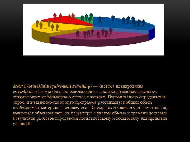 MRP I (Material Requirement Planning) — система планирования потребностей в материалах, основанная на производственных