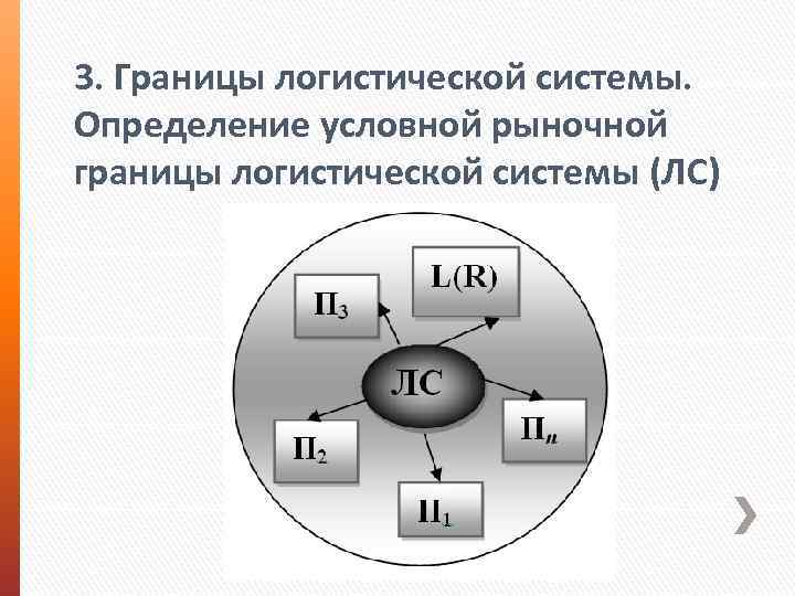 3. Границы логистической системы. Определение условной рыночной границы логистической системы (ЛС) 
