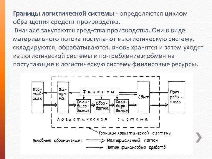 Что представляет собой логистическая система