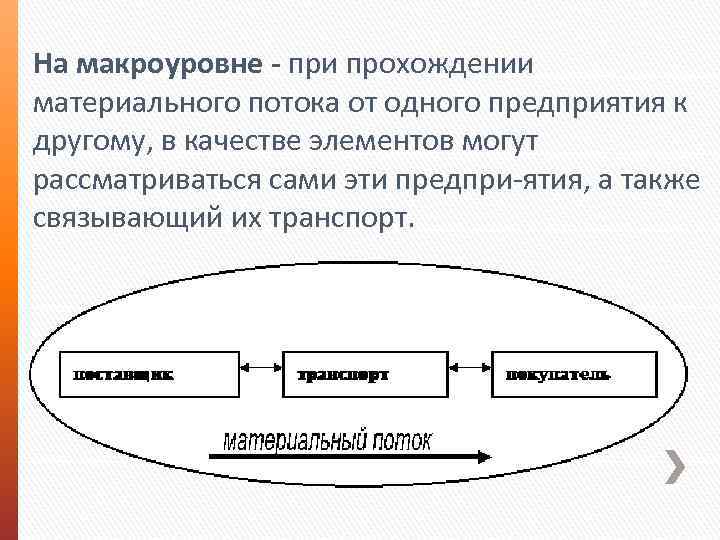 Первые планы на макроуровне представляли собой