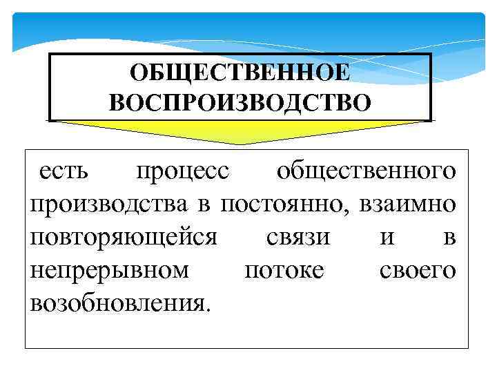 ОБЩЕСТВЕННОЕ ВОСПРОИЗВОДСТВО есть процесс общественного производства в постоянно, взаимно повторяющейся связи и в непрерывном