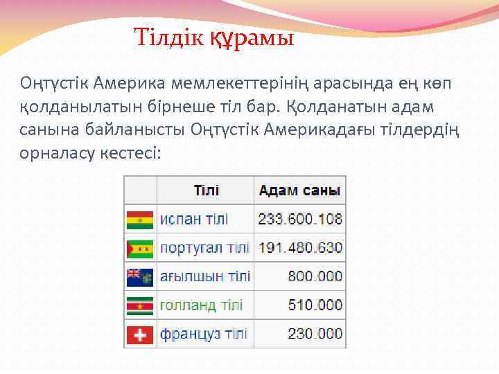 Тілдік құрамы Оңтүстік Америка мемлекеттерінің арасында ең көп қолданылатын бірнеше тіл бар. Қолданатын адам