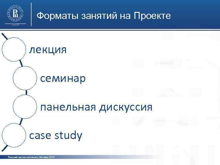 Форматы занятий на Проекте лекция семинар панельная дискуссия case study Высшая школа экономики, Москва,