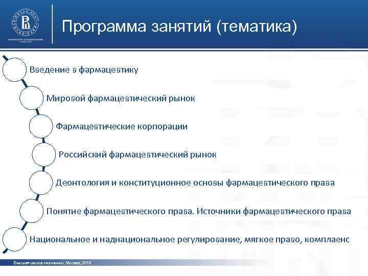 Программа занятий (тематика) Введение в фармацевтику Мировой фармацевтический рынок Фармацевтические корпорации Российский фармацевтический рынок