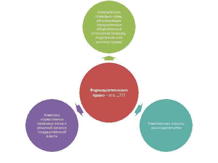 фото Совокупность Программная инженерия норм, правовых регулирующих определенные общественные отношения (отрасль, подотрасль или институт