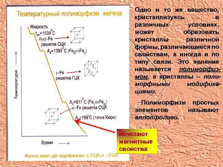 Одно и то же вещество, кристаллизуясь в различных условиях, может образовать кристаллы различной формы,