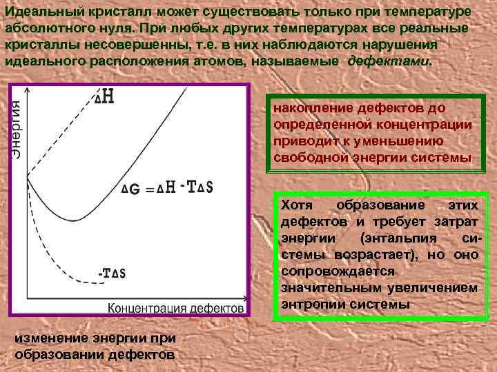 Идеальный кристалл может существовать только при температуре абсолютного нуля. При любых других температурах все