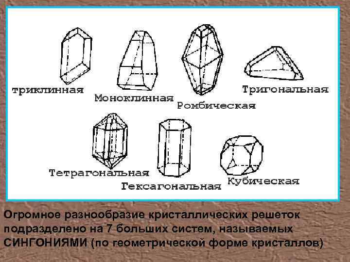 Огромное разнообразие кристаллических решеток подразделено на 7 больших систем, называемых СИНГОНИЯМИ (по геометрической форме