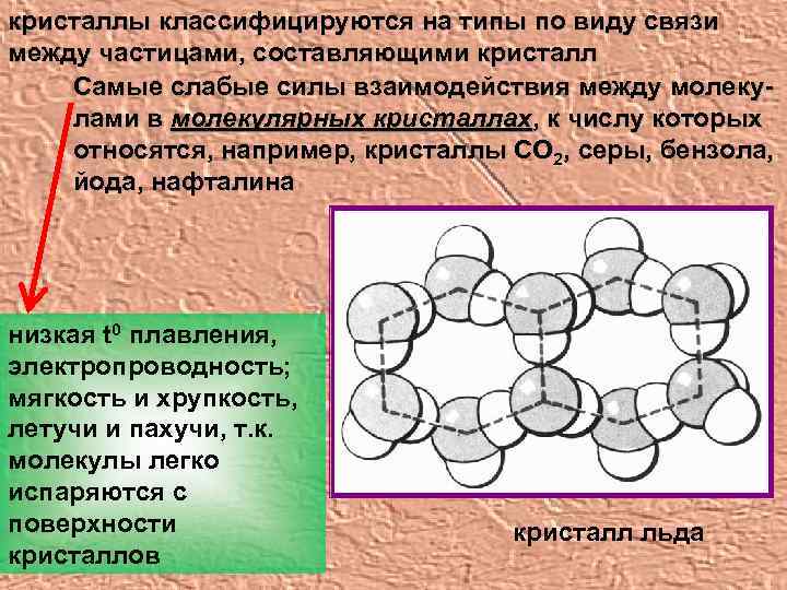 кристаллы классифицируются на типы по виду связи между частицами, составляющими кристалл Самые слабые силы