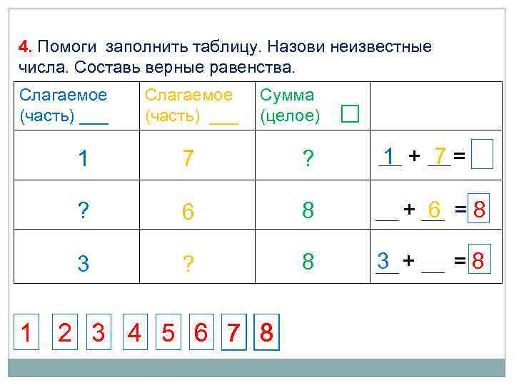 4. Помоги заполнить таблицу. Назови неизвестные числа. Составь верные равенства. Слагаемое (часть) ___ Сумма