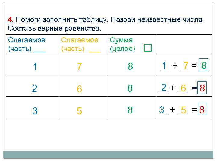 4. Помоги заполнить таблицу. Назови неизвестные числа. Составь верные равенства. Слагаемое (часть) ___ Сумма