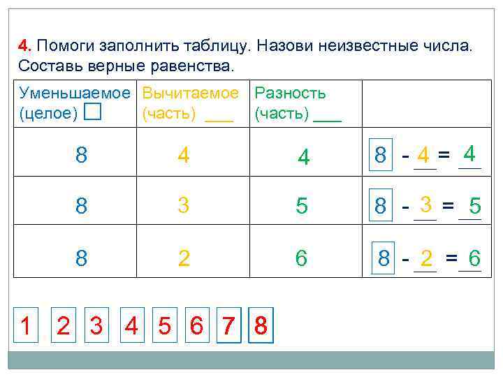4. Помоги заполнить таблицу. Назови неизвестные числа. Составь верные равенства. Уменьшаемое Вычитаемое Разность (целое)