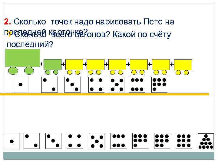 2. Сколько точек надо нарисовать Пете на последней карточке? ? Сколько всего вагонов? Какой