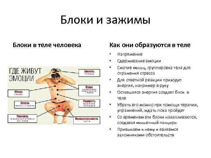 Блоки и зажимы Блоки в теле человека Как они образуются в теле • •