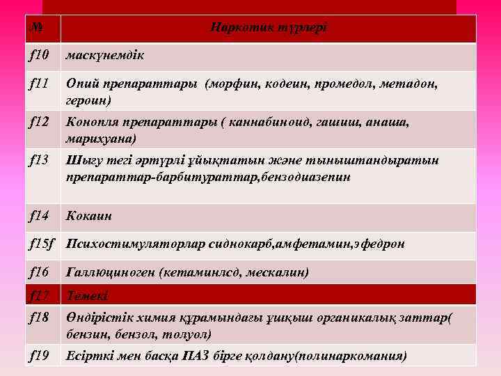 № Наркотик түрлері f 10 маскүнемдік f 11 Опий препараттары (морфин, кодеин, промедол, метадон,