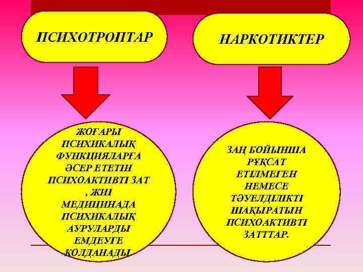 Психикалық қасиеттер презентация