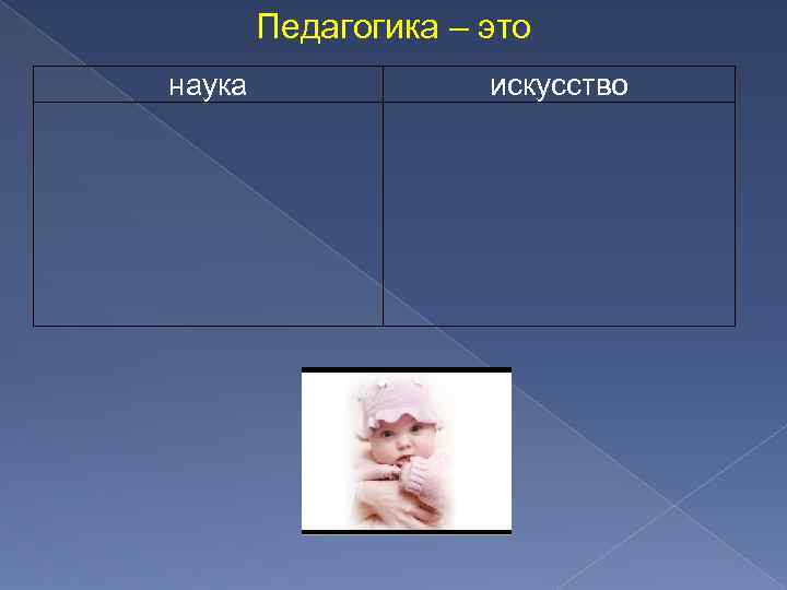 Педагогика – это наука искусство 
