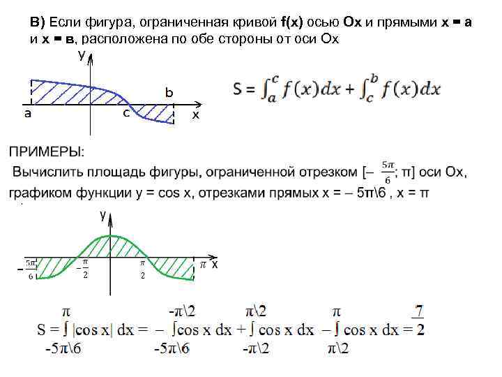 В) Если фигура, ограниченная кривой f(x) осью Ох и прямыми х = а и