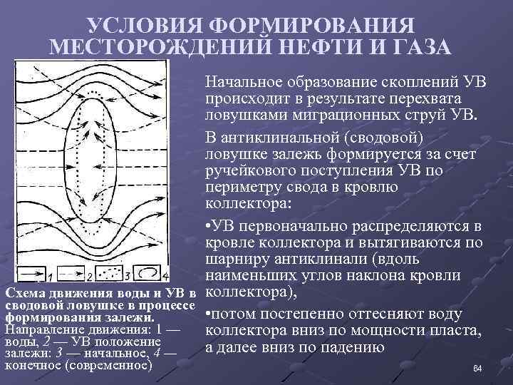 УСЛОВИЯ ФОРМИРОВАНИЯ МЕСТОРОЖДЕНИЙ НЕФТИ И ГАЗА Начальное образование скоплений УВ происходит в результате перехвата