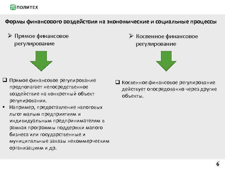 Формы финансового воздействия на экономические и социальные процессы Ø Прямое финансовое регулирование Ø Косвенное