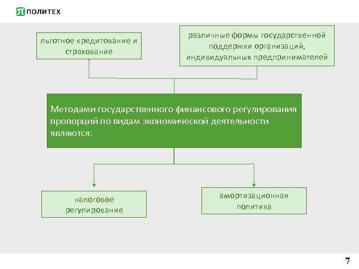 льготное кредитование и страхование различные формы государственной поддержки организаций, индивидуальных предпринимателей Методами государственного финансового