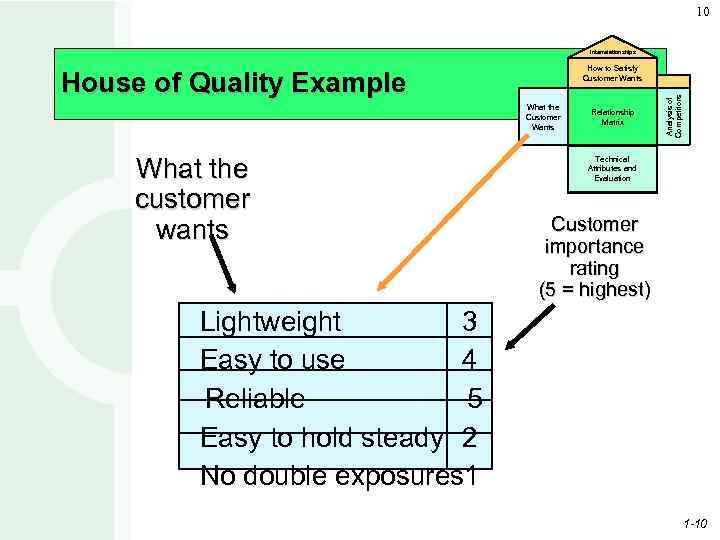 10 Interrelationships House of Quality Example What the Customer Wants What the customer wants