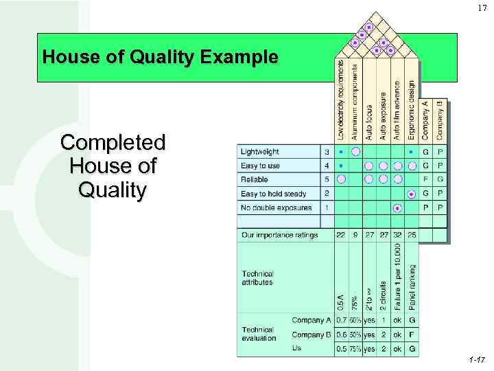 17 House of Quality Example Completed House of Quality 1 -17 