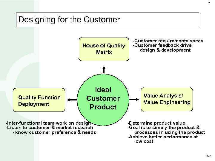 7 Designing for the Customer House of Quality Matrix Quality Function Deployment Ideal Customer