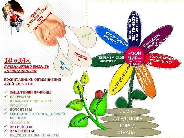 ВО ДО СП БР ИТ ОТ ЫВ АЕ У М БО Ь В П