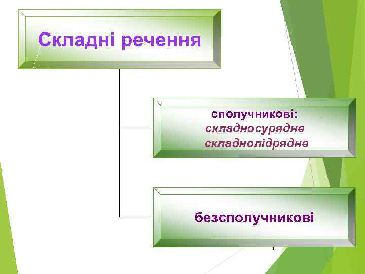 Складні речення сполучникові: складносурядне складнопідрядне безсполучникові 4 