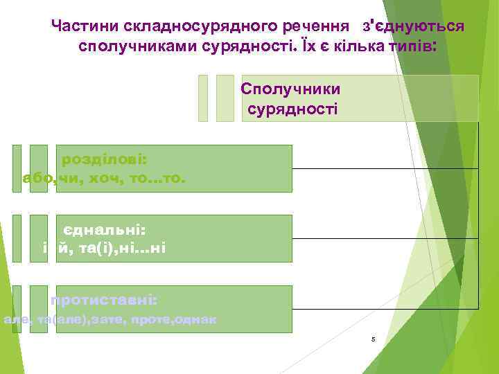 Частини складносурядного речення з'єднуються сполучниками сурядності. Їх є кілька типів: Сполучники сурядності розділові: або,