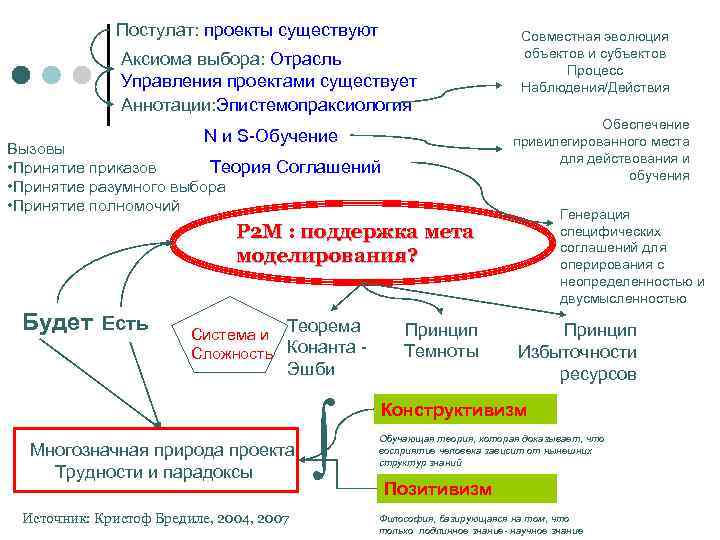 Управление проектами и программами журнал