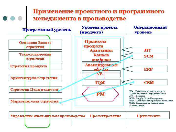 Основные программные