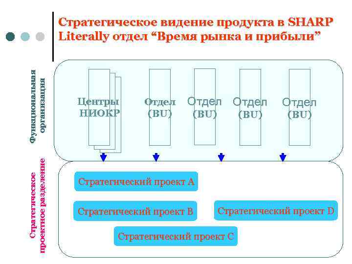 Ip стратегия инновационного проекта это