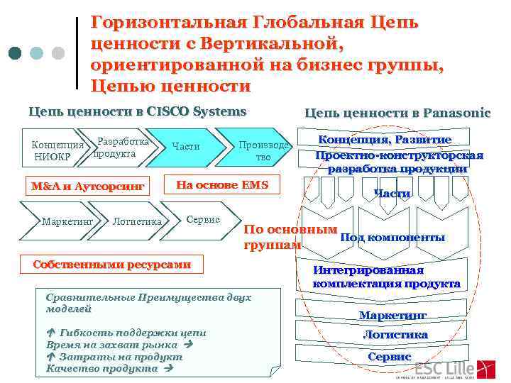 Ниокр управление проектами