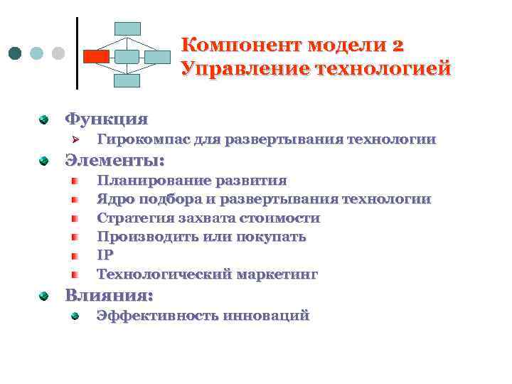 Компонент модели 2 Управление технологией Функция Ø Гирокомпас для развертывания технологии Элементы: Планирование развития