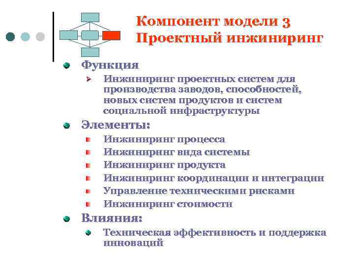 Компонент модели 3 Проектный инжиниринг Функция Ø Инжиниринг проектных систем для производства заводов, способностей,