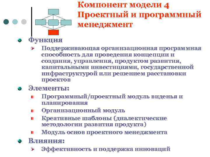 Компонент модели 4 Проектный и программный менеджмент Функция Ø Поддерживающая организационная программная способность для